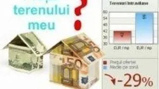 INDICATORUL IMOBILIAR ONLINE PENTRU TERENURI