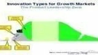 Innovation and Inertia