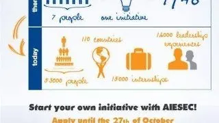 Ia initiativa si intra in AIESEC!