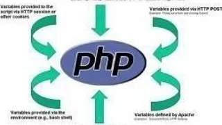 CURS ONLINE DE PHP