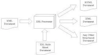 CURS ONLINE DE XML