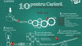 10 pentru Cariera