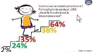 Sondaj LSRS 2014: Studiile in strainatate si intoarcerea acasa
