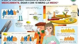 Diferentele dintre raceala si gripa. Tu stii care sunt?