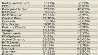 CE GRADE DE RISC AU FONDURILE MUTUALE